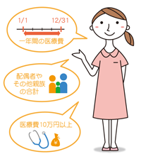 医療費控除